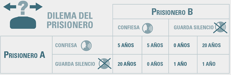 image La Teoría de los Sentimientos Morales y la Teoría de Juegos: Ética y Estrategia en la Economía